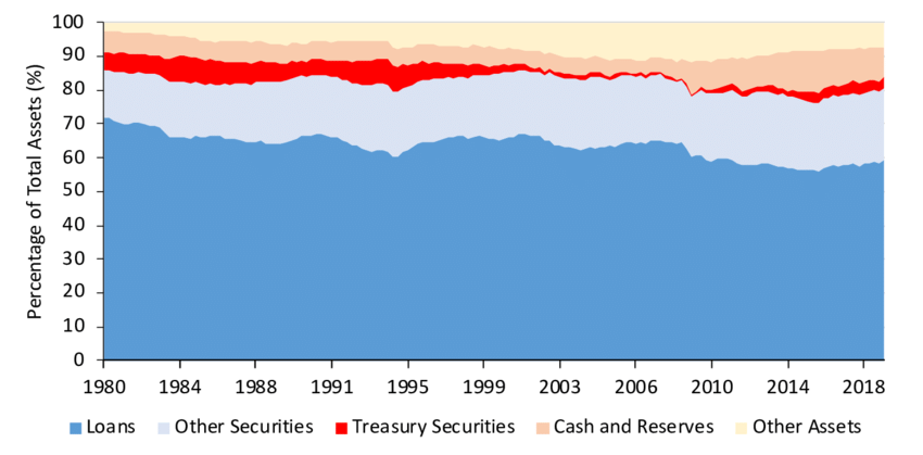 QQQ-bank 